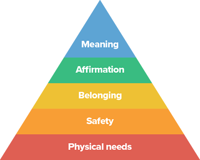 maslow's hierarchy